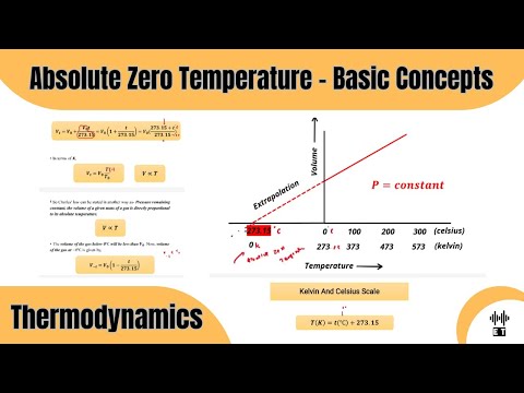 Heat Basic Concepts Thermodynamics