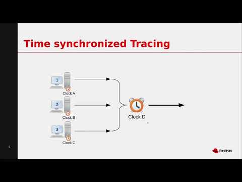 Netdev 0x16 - Bring network and time together using Linux tracing