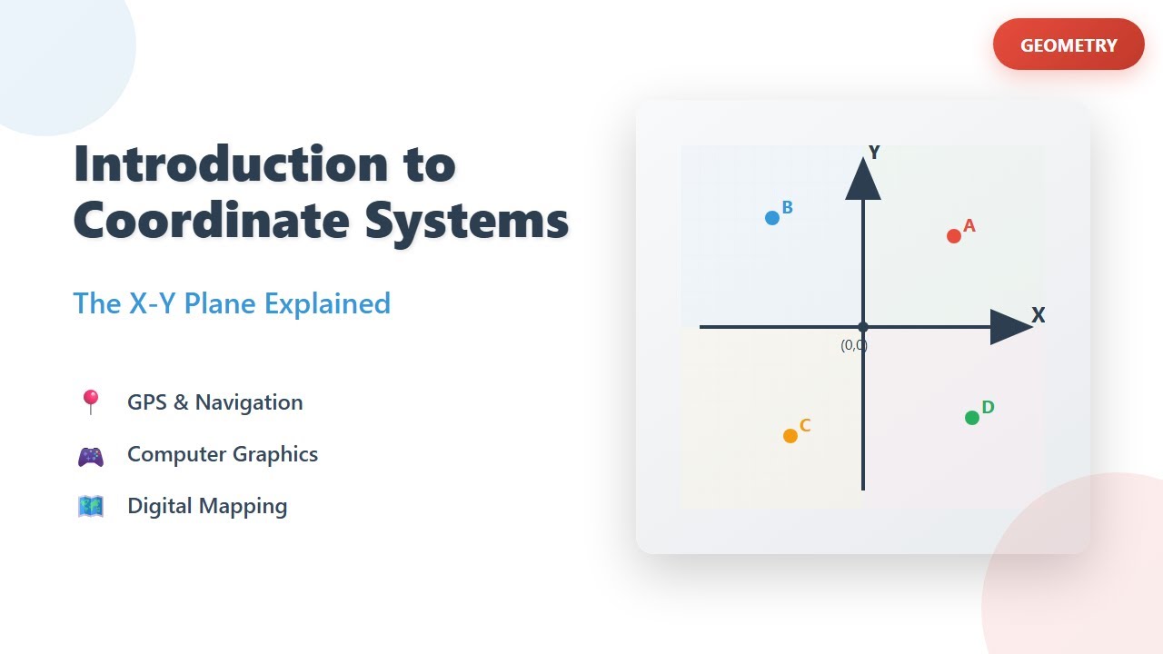 Coordinate Systems Explained for Beginners: X-Y Plane, Cartesian Plane & Applications