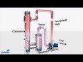 Mechanical Vapor Recompression | Blower and compressor technology