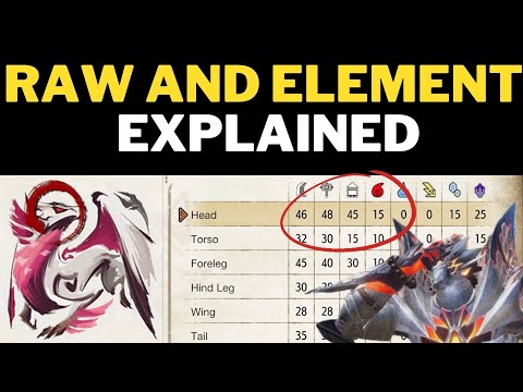 How Raw and Element Damage Work - Short and Simple - Monster Hunter Rise Sunbreak