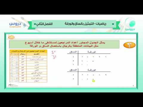 ثاني المتوسط | الفصل الدراسي الثاني 1438 |رياضيات| |التمثيل بالساق والورقة