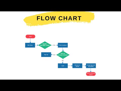 What is  a Flowchart and Uses of Flowchart  | IT Technician