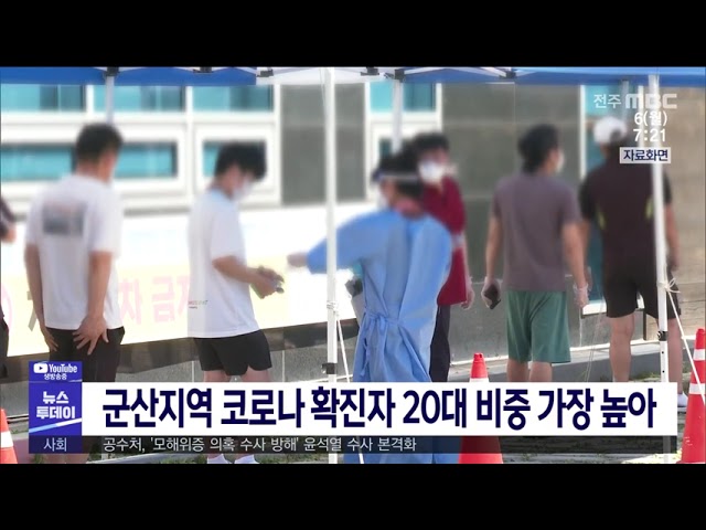 군산지역 코로나 확진자 20대 비중 가장 높아