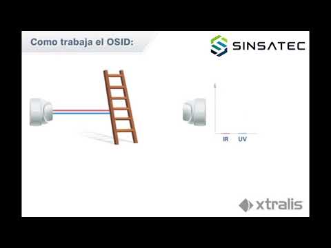 OSID Xtralis ¿Como funciona?