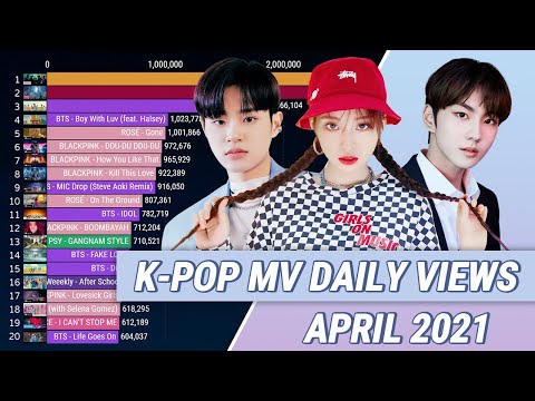[TOP 20] MOST VIEWED K-POP MV IN ONE DAY | April 2021