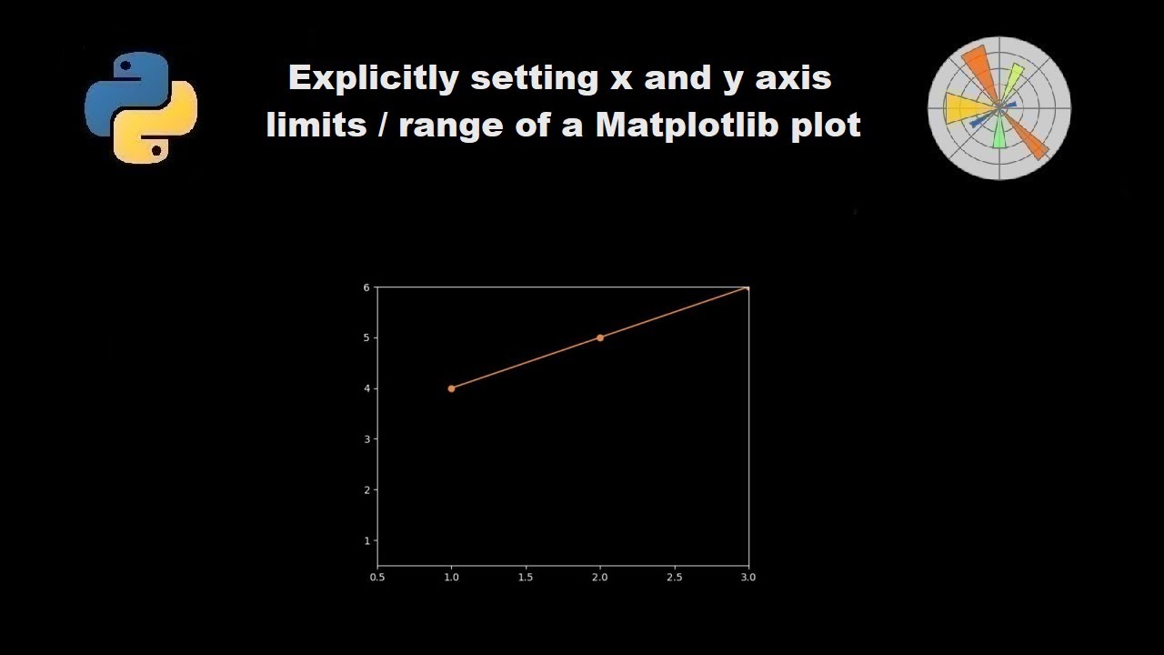 Explicitly set x and y axes ranges / limits in Matplotlib plots