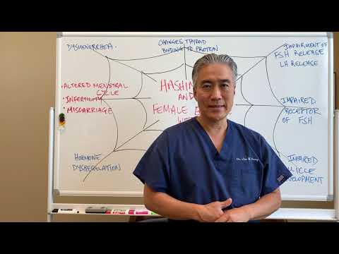 Understanding Thyroid Dysfunction Hashimoto s Part 1 Signs and Symptoms