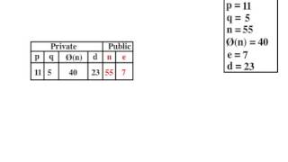 Download the video "RSA Algorithm"