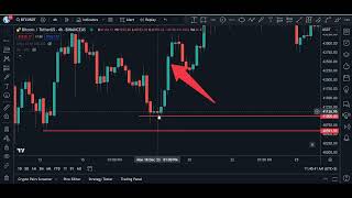Smart Stop Loss Technique Calculated Method for Trading Safely