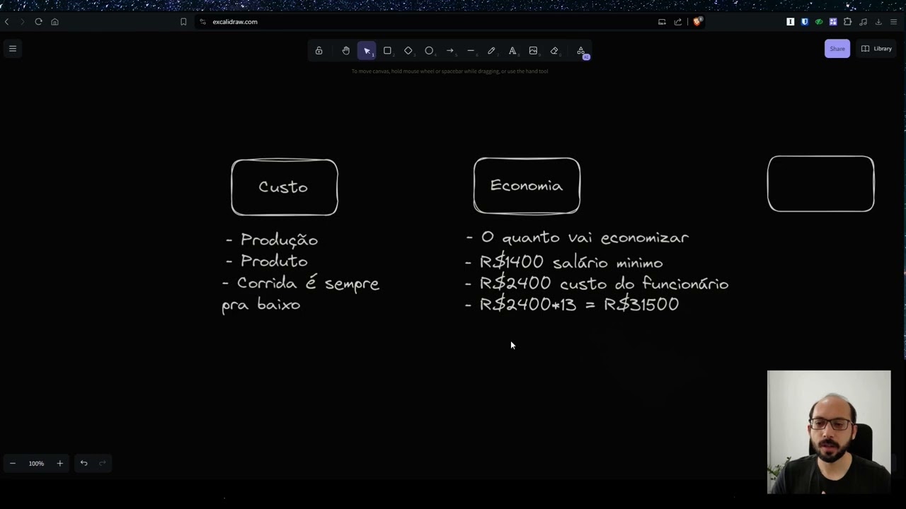 Essa é a melhor forma de vender seus Bots