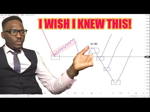 I BET YOU'VE NEVER SEEN THIS BEFORE!!! | FOREX TRADING | PART 1