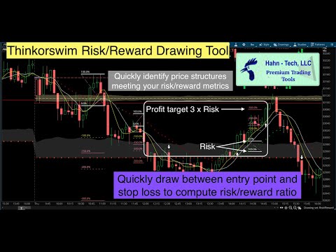 Thinkorswim Risk-Reward Drawing Tool