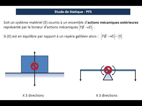 Démarche Principe Fondamental de la Statique