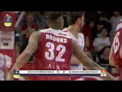 Michael Dixon 2019 Reggio Highlights