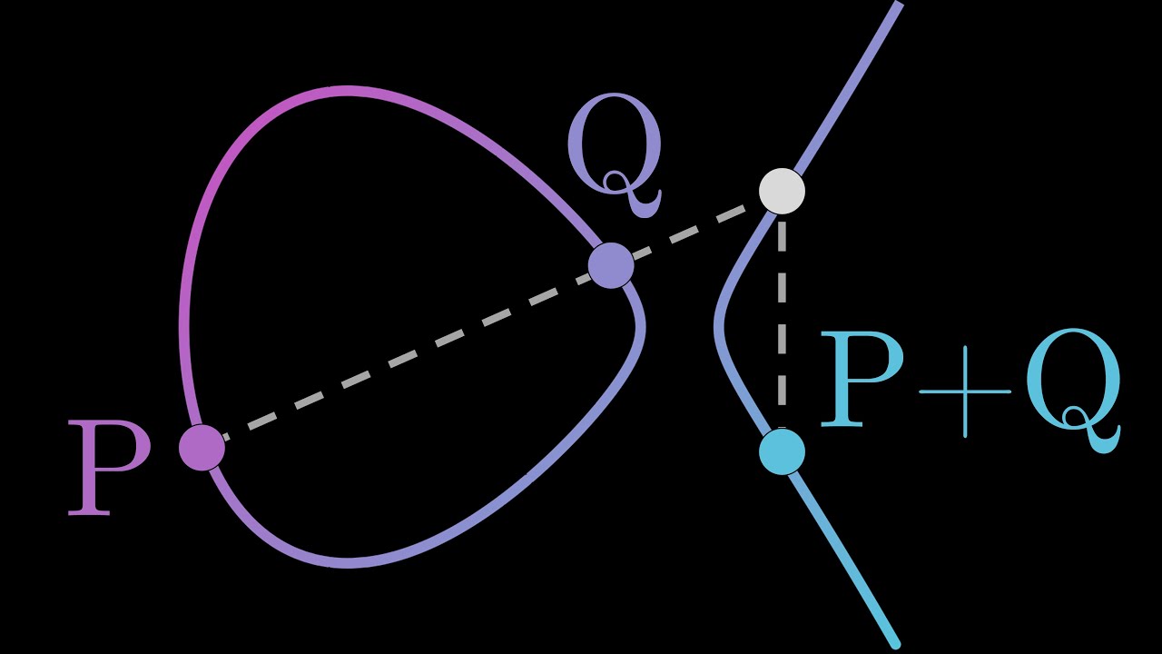 El Problema del Milenio sobre CURVAS ELÍPTICAS