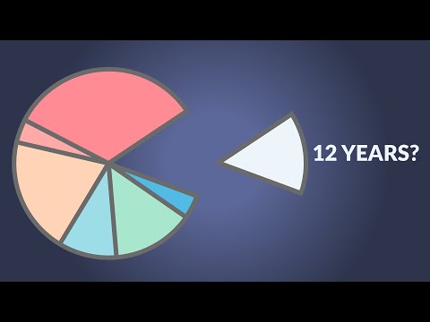 This Is How Short Your Life Is.