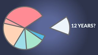 This Is How Short Your Life Is.