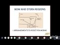 16 Ship Constriction Bow And Stern Region