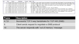 Troubleshooting Microsoft SMB connect issue with Wireshark