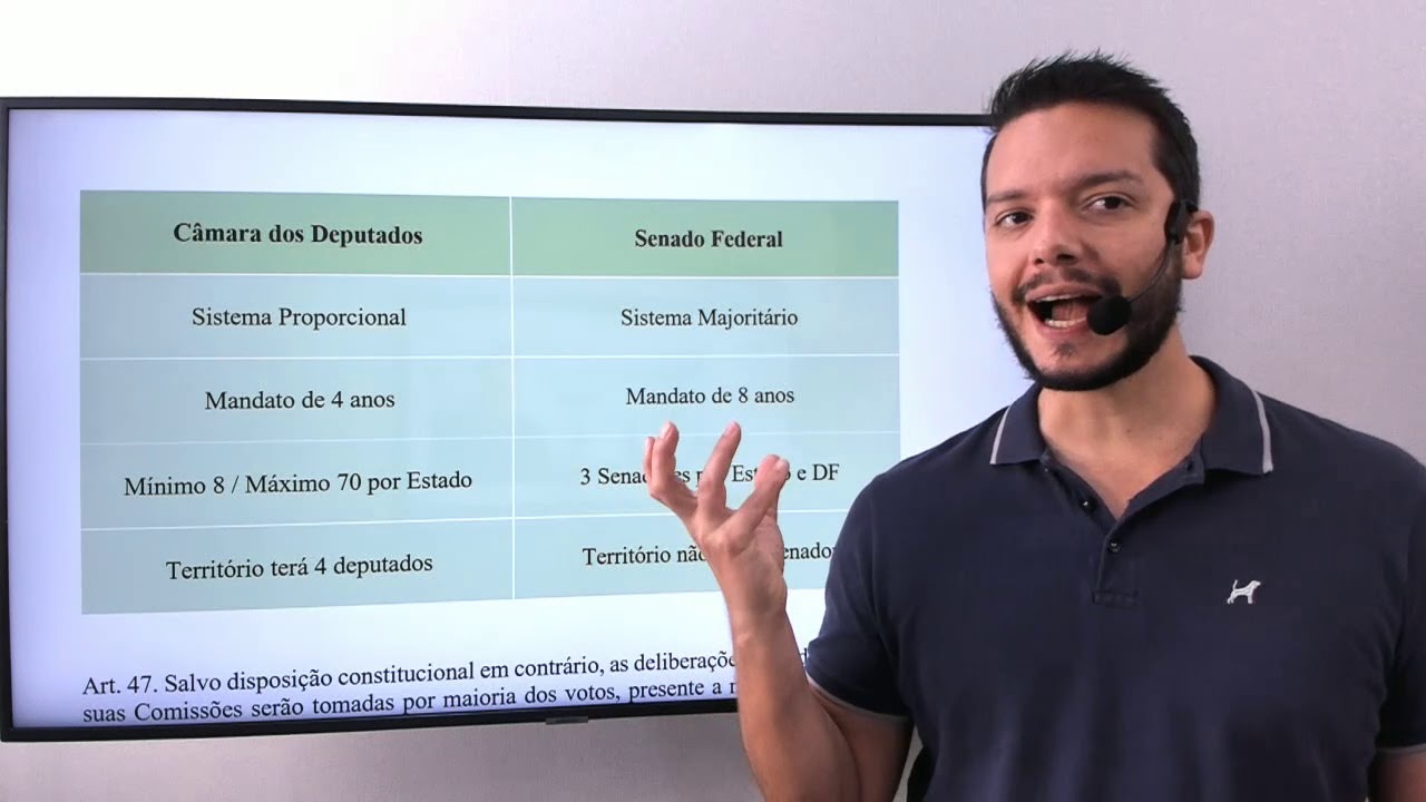 Constituição Federal -  Poder Legislativo - artigos  44 a 47