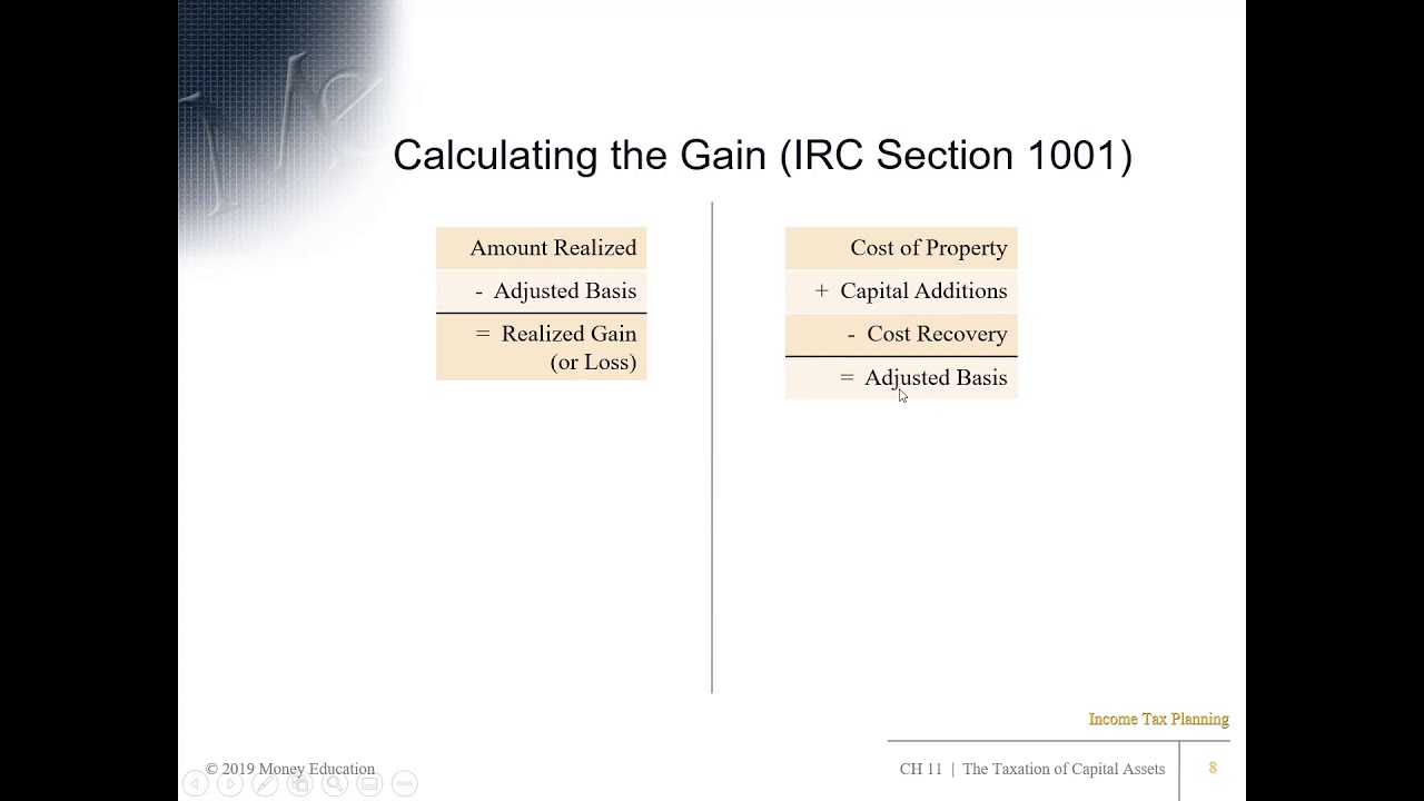 Ch 11 Slides Tax Strategy