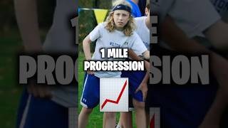 Mile Time Progression
