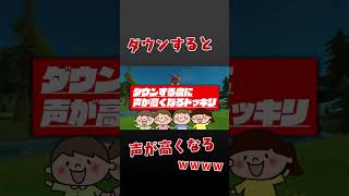 #Shorts ダウンすると声が高くなるドッキリwwww