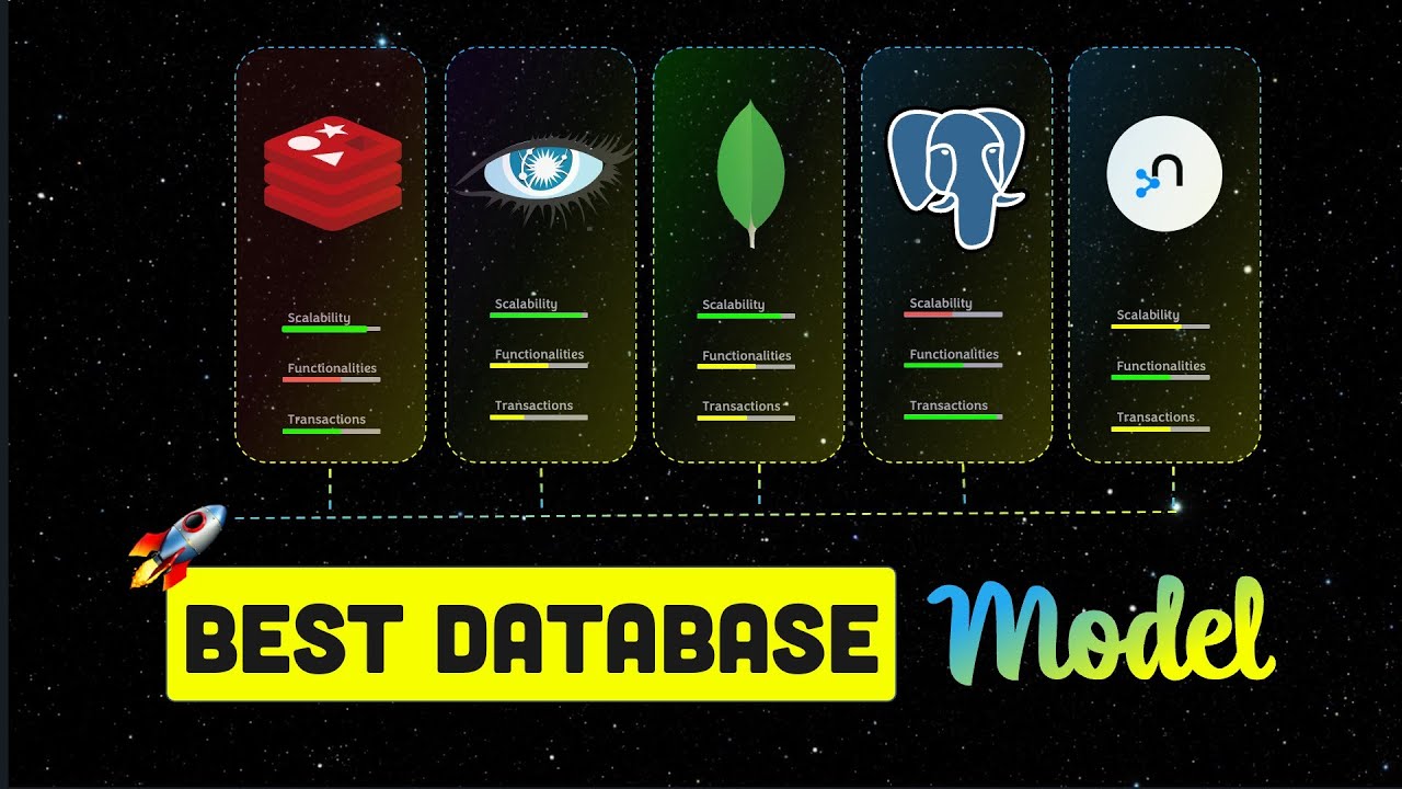 Which Database Model to Choose?