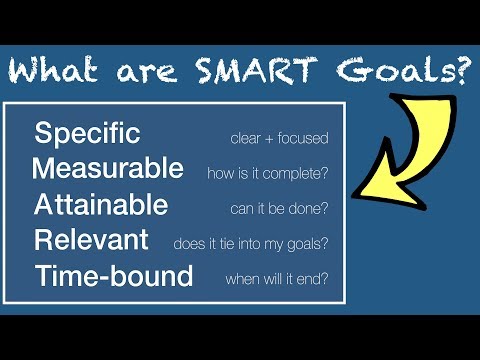 What are SMART Goals?