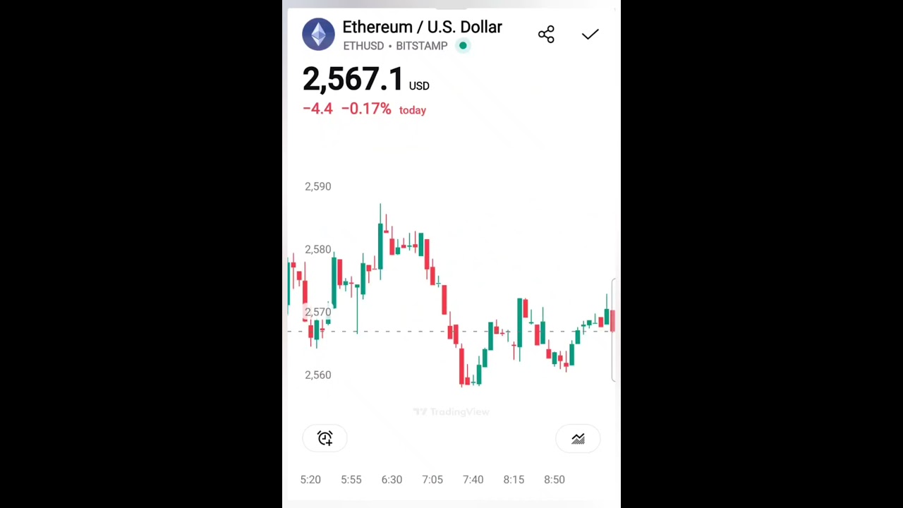 Ethereum / U.S. Dollar ETH / USD . 2, 567.1 BITSTAMP