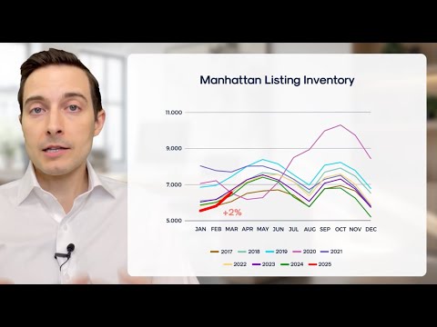 March 2025 Manhattan Real Estate Market Update