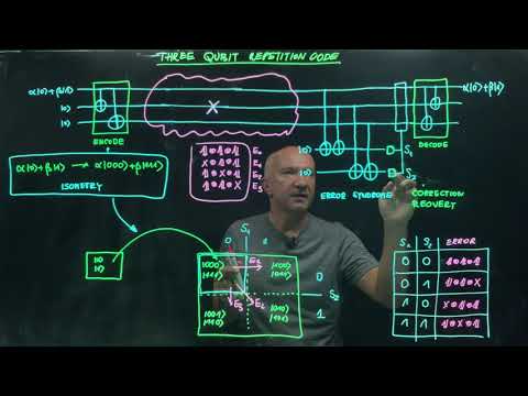 IQIS Lecture 8.3 — Three-qubit repetition code for bit-flip errors