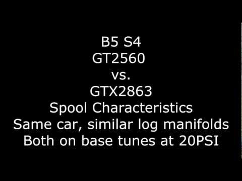 Audi S4 GTX2863 vs GT2560 2nd Gear Spool Comparison