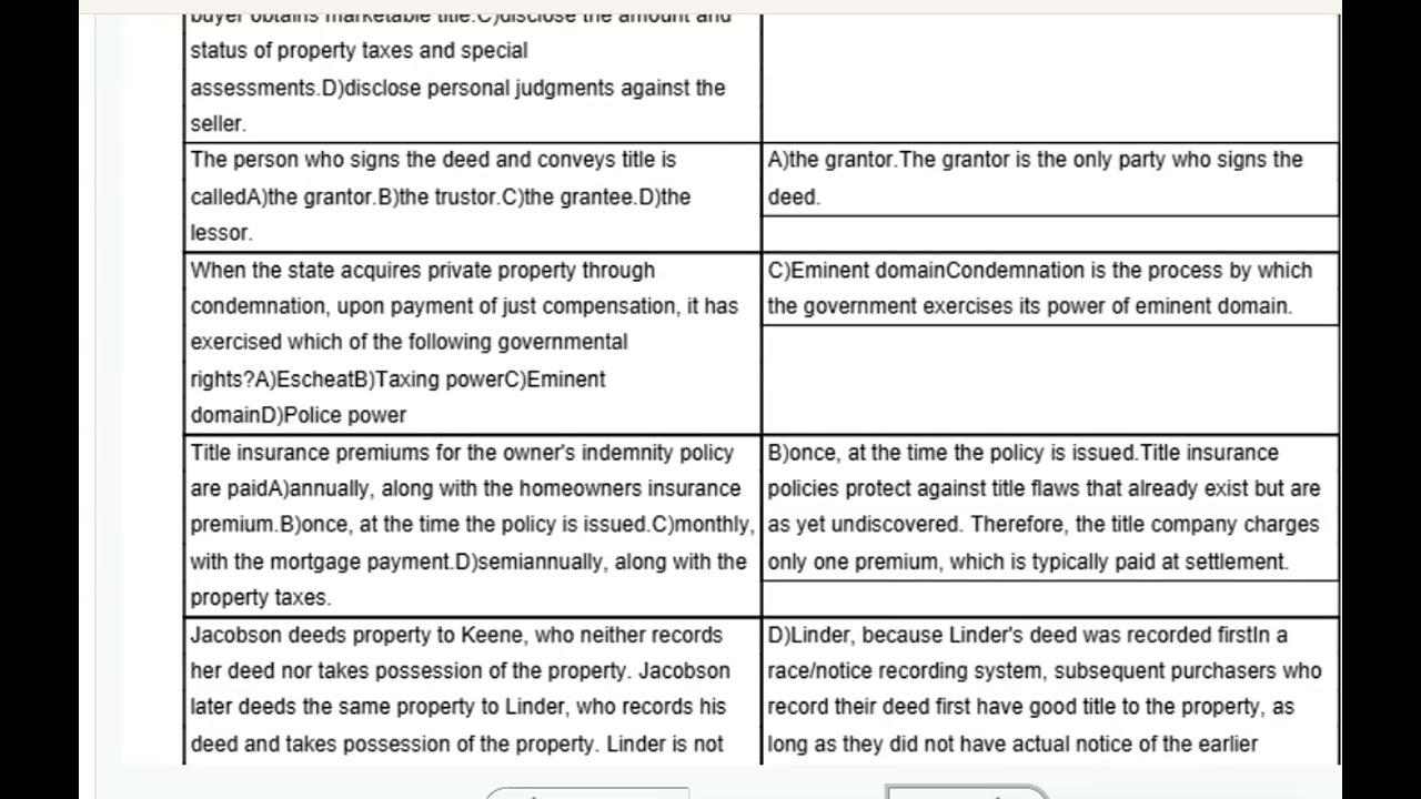 Real estate Unit 4 Flashcards