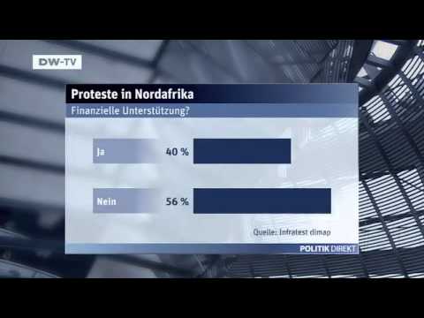 So ticken die Deutschen | Politik Direkt