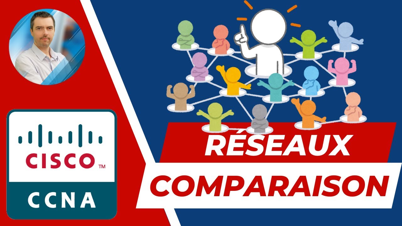 Réseau câblé et Sans fil