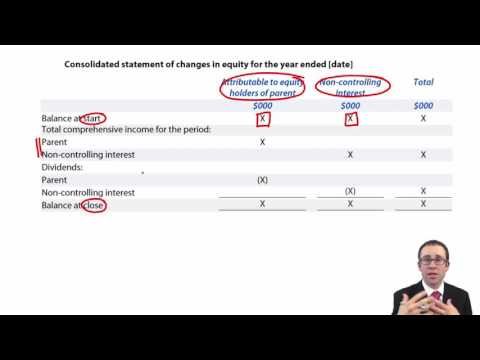 CIMA F2 Group statement of changes in equity