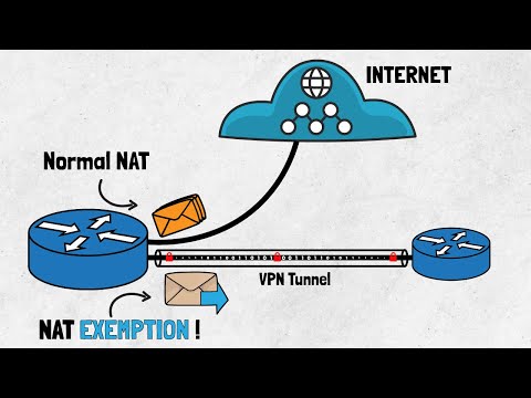 Nat Exemption - Demystified !