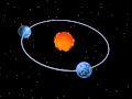 The Axis of Rotation
