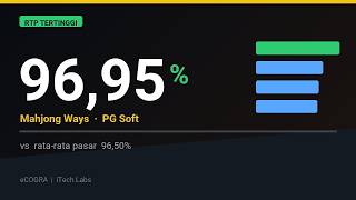 RTP Slot Online 2026: Analisis Data 5 Provider | eCOGRA & iTech Labs