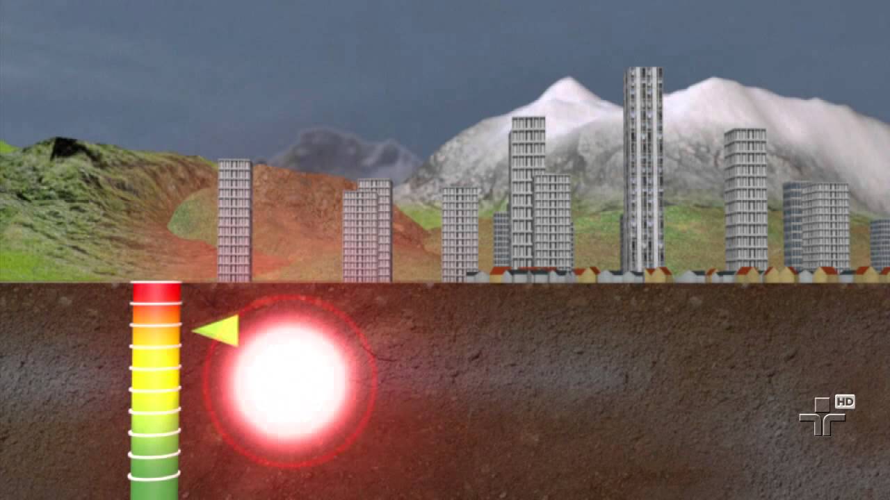 Veja como acontecem os terremos
