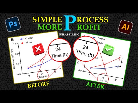 Relabeling or Rekey process | 🙌 💖 #freelancedesigner #graphicdesigner #epublishing 🔥