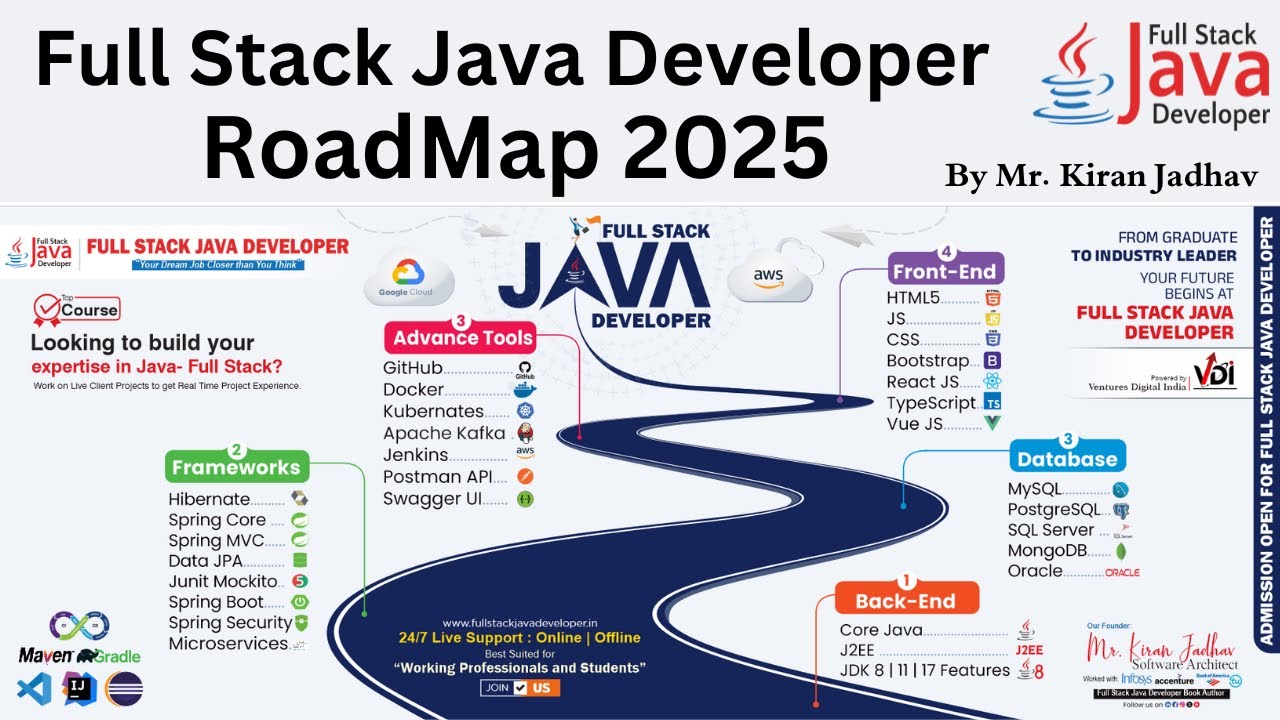 Full Stack Java Developer RoadMap 2025 | By Mr. Kiran Jadhav