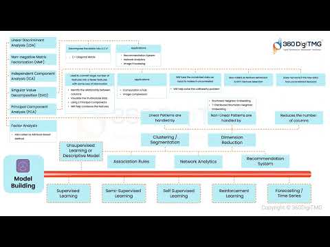 CRISP ML Q | 360DigiTMG