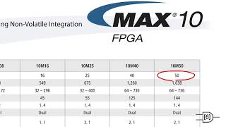 5. Altera CPLDs and Small FPGAs - Introduction to FPGA Design for Embedded Systems