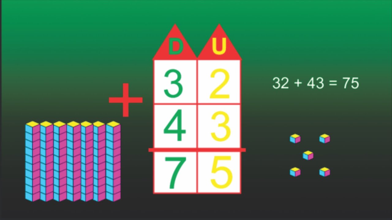 Contas de adição – Unidades e dezenas