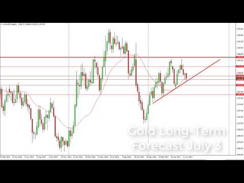Gold Technical Analysis for the week of July 03 2017 by FXEmpire.com