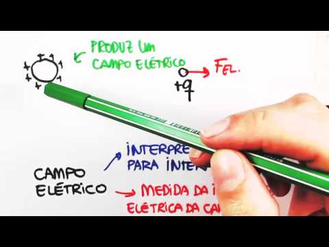 Me Salva! Eletromagnetismo - EXTRAS - Campo Elétrico - Introdução