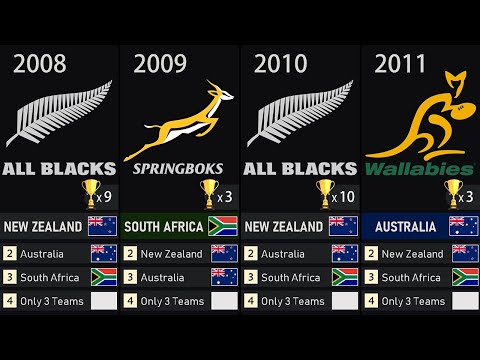 The Rugby Championship 🏉 (1996 - 2025) | All Winners & Final Standings in History